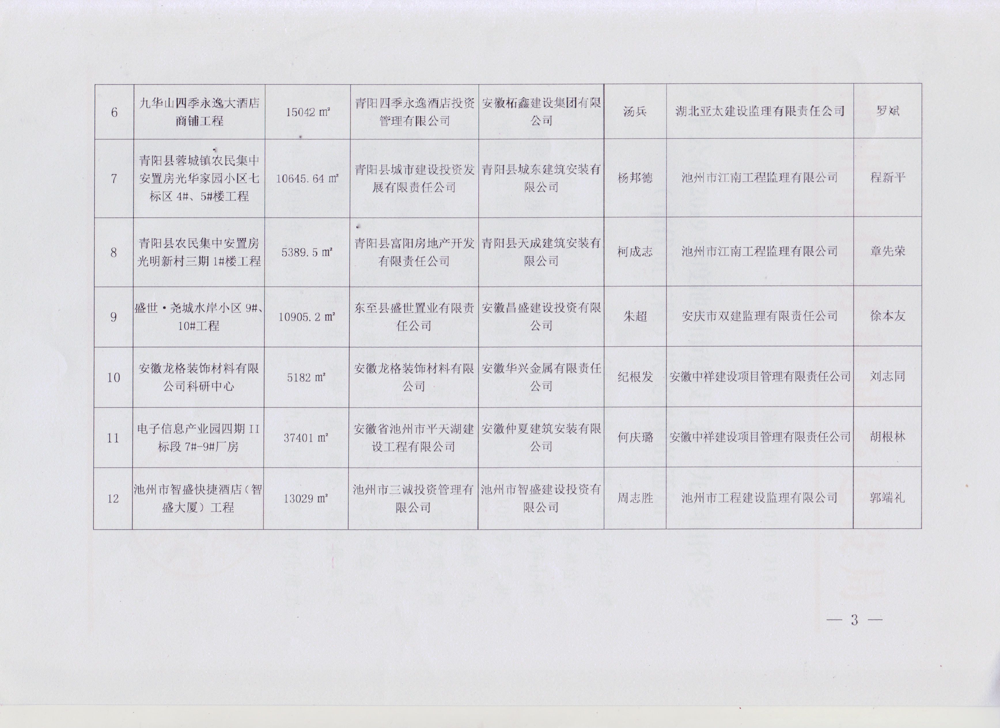 公司項(xiàng)目喜獲“九華山杯”殊榮(圖3) 公司項(xiàng)目喜獲“九華山杯”殊榮(圖3)